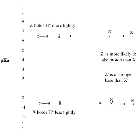 Pka Acidity Chart