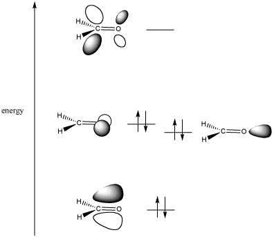 carbonyl mo diagram