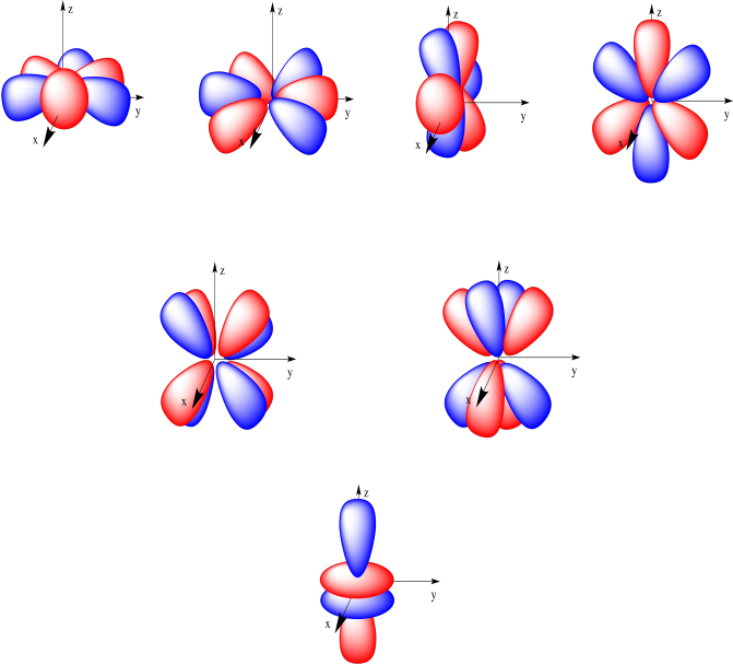 Structure Reactivity Atoms