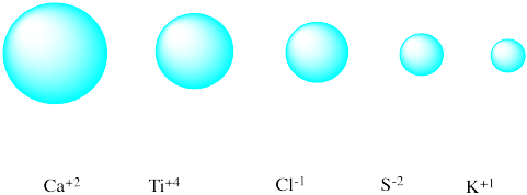 Five spheres decreasing in size from left to right.