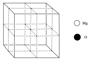 A cube divided into octants. To the side there is a black circle labeled 
M G and an open circle labeled O.