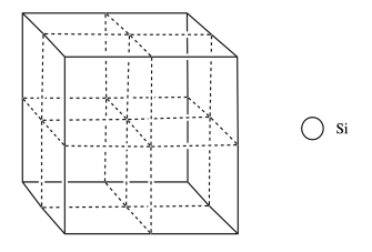 A cube divided into octants. To the side there is an open circle labeled S I.