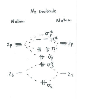 Structure Reactivity