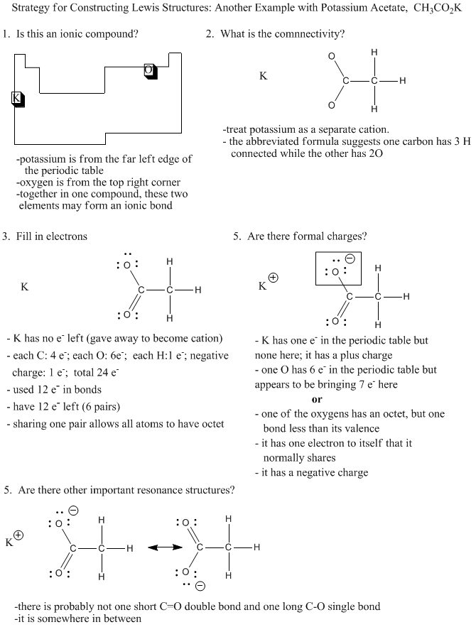 Ionic Bonds