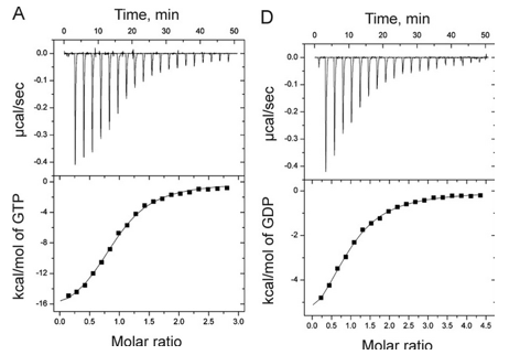 Biochemistry Assesment Thermodynamics Of Binding Reactions