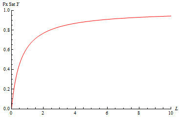 SelBHyperbolic