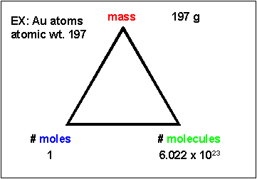mole conversion triangle