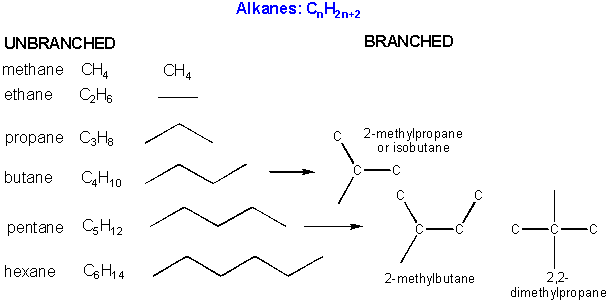 alkane structural formulas