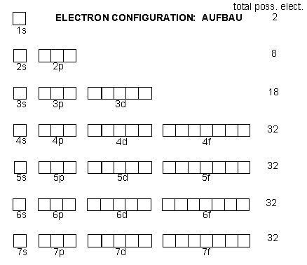 orbital diagram