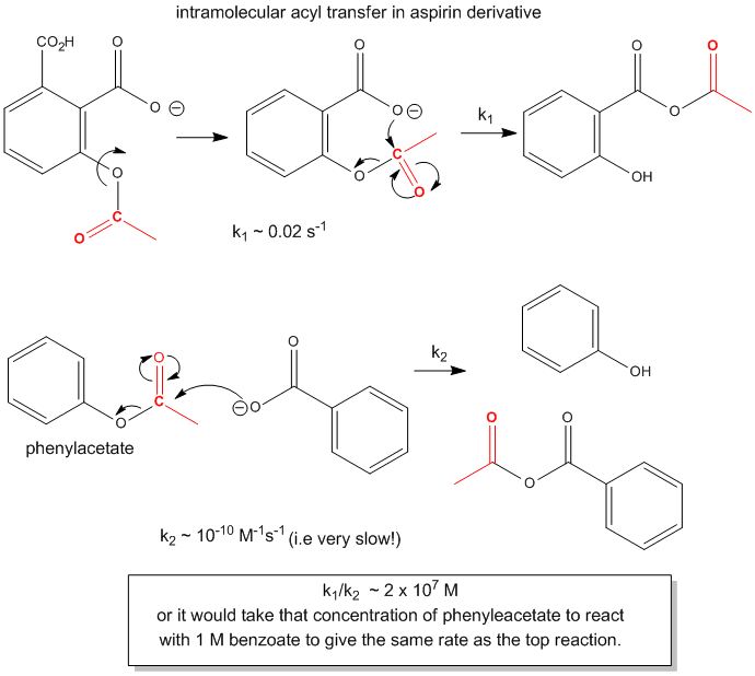 Acyl Transfer