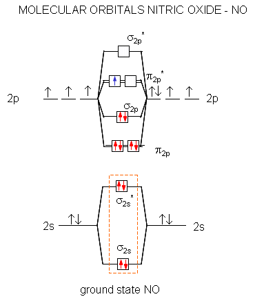 mo diagram co2
