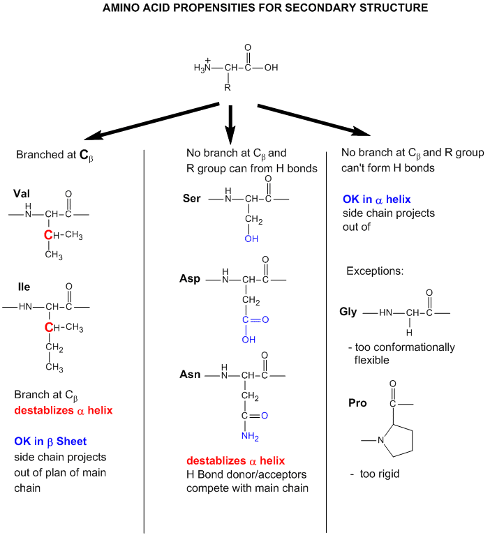 alpha beta helix