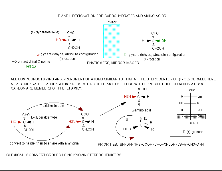 Amino Acids Nonpolar