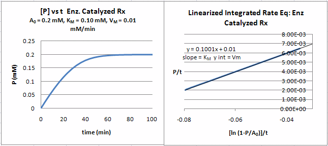 Progression Curve