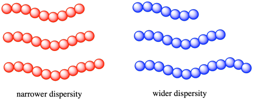 weight molecular polymers polymer libretexts properties