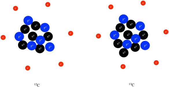 Element Chart With Number Of Protons Neutrons And Electrons