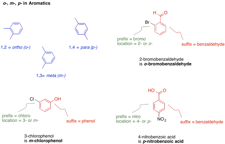 Naming Organic Compounds - IUPAC Nomenclature in Organic Chemistry