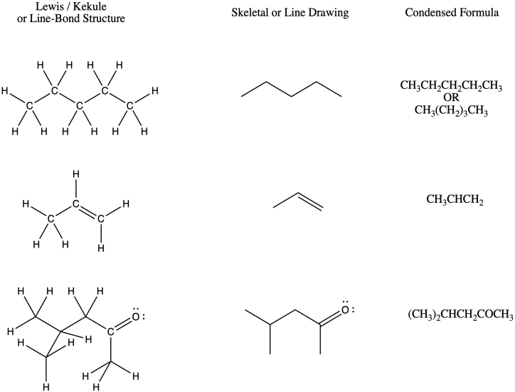 how to draw correlation diagrams chemistry