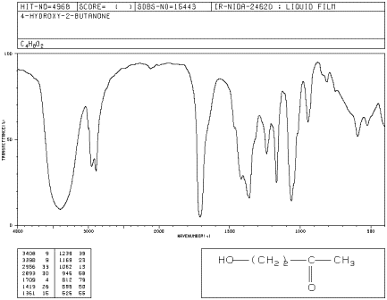 IR spectrum of 4-hydroxy-2-butanone. 