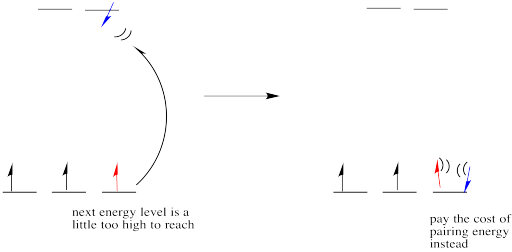 Coordination Chemistry