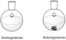 Nitrogen Reduction