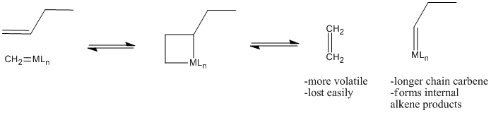 Olefin metathesis reaction