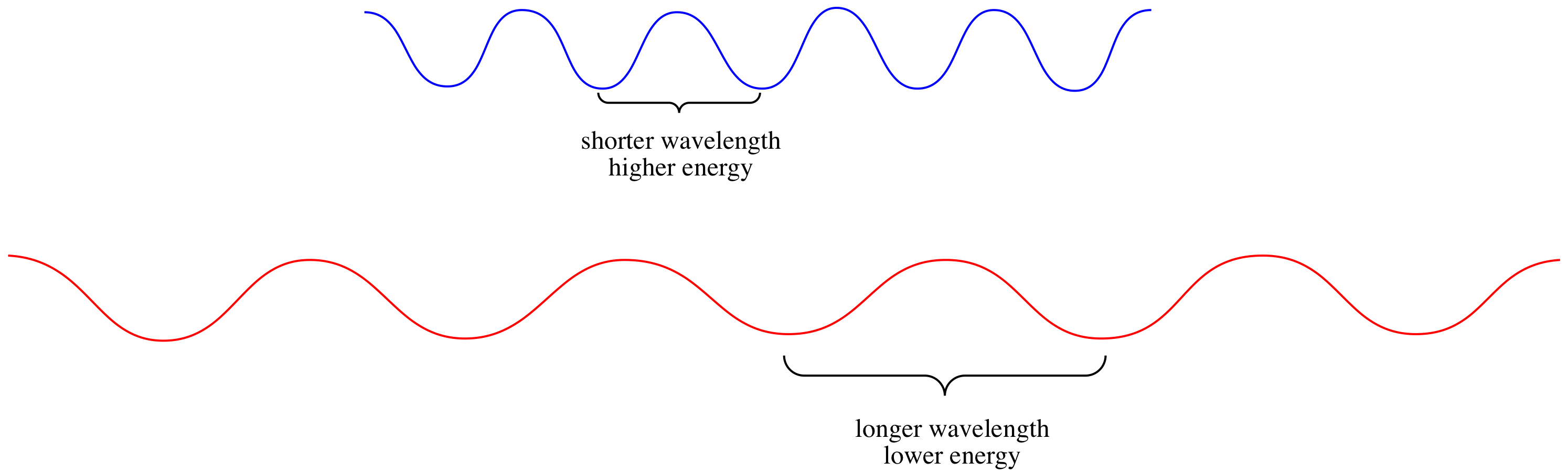 cut off wavelength of electron on lithum