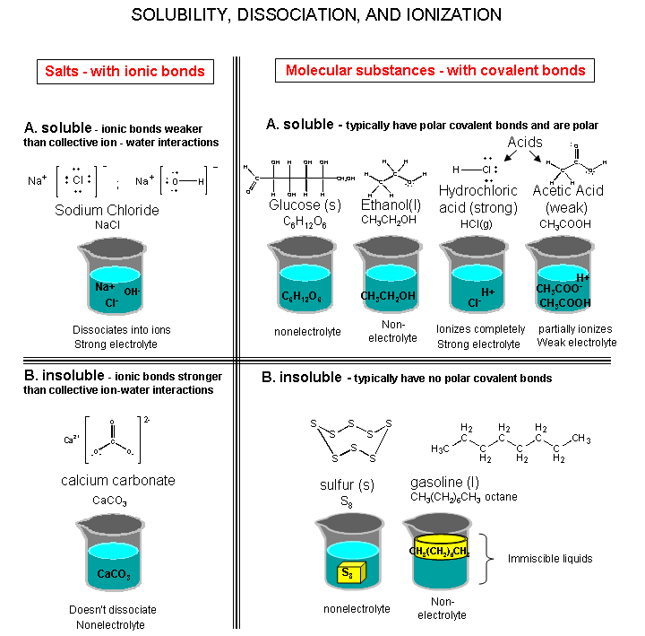 examples some in of mixtures chemistry Society CH 105 Chemistry and