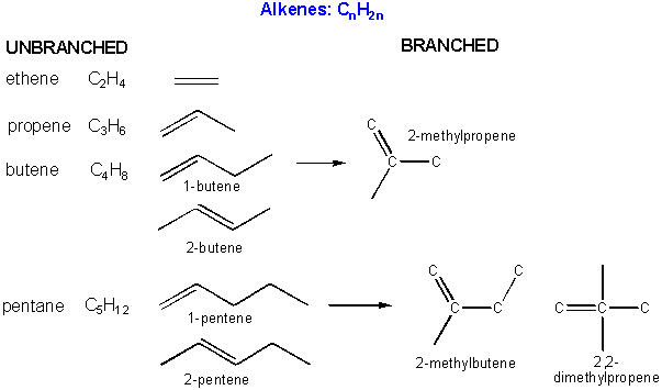 alkene hydrocarbon with 6 carbons and dooble bonds