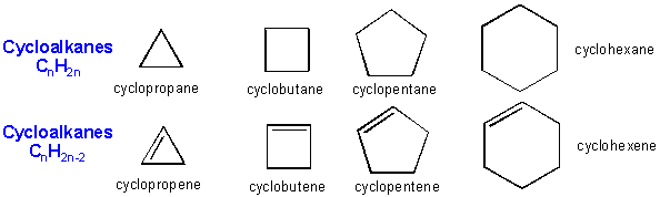 double bonds crystalmaker