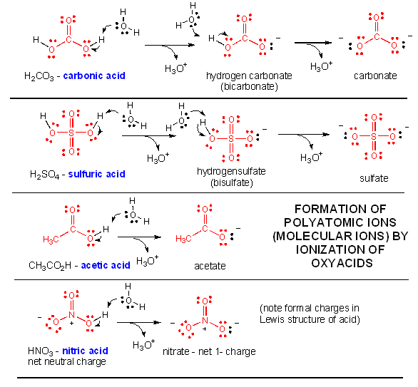 Lewis dot structure chemistry worksheet