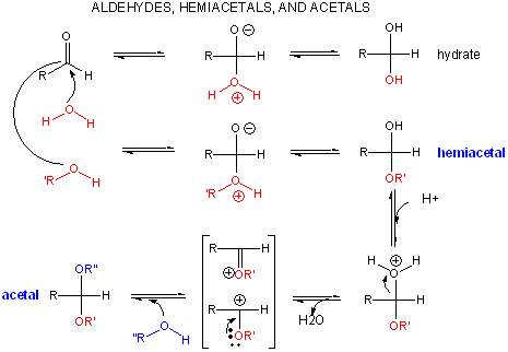 products of chemistry examples by an followed is the If addition an occur, amine, can nucleophile an