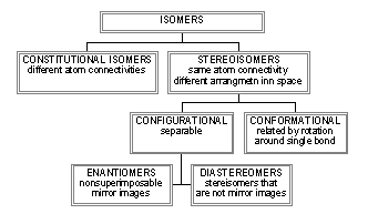 What is the difference between diastereomers and enantiomers?