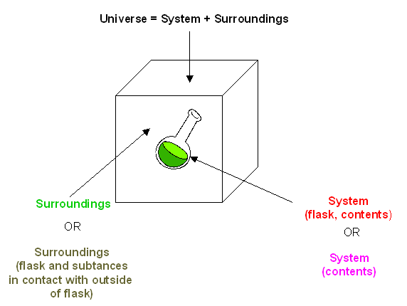 Sys Surr Univ