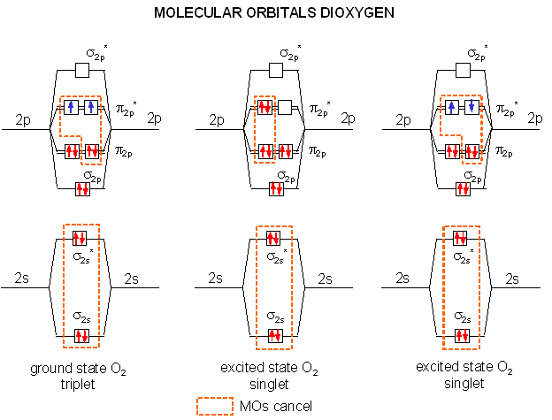 ion electron configuration i YOUR TITLE ADD PAGE