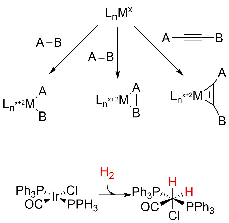 oxidative addition nitrogenase