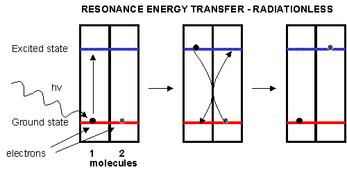 what-is-resonance-and-why-is-it-so-important