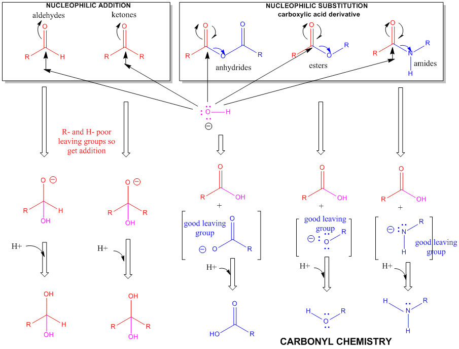 carbonic acid pka