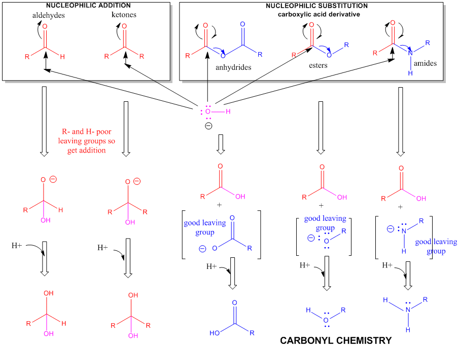 What are the pKa values of carbonic acid?