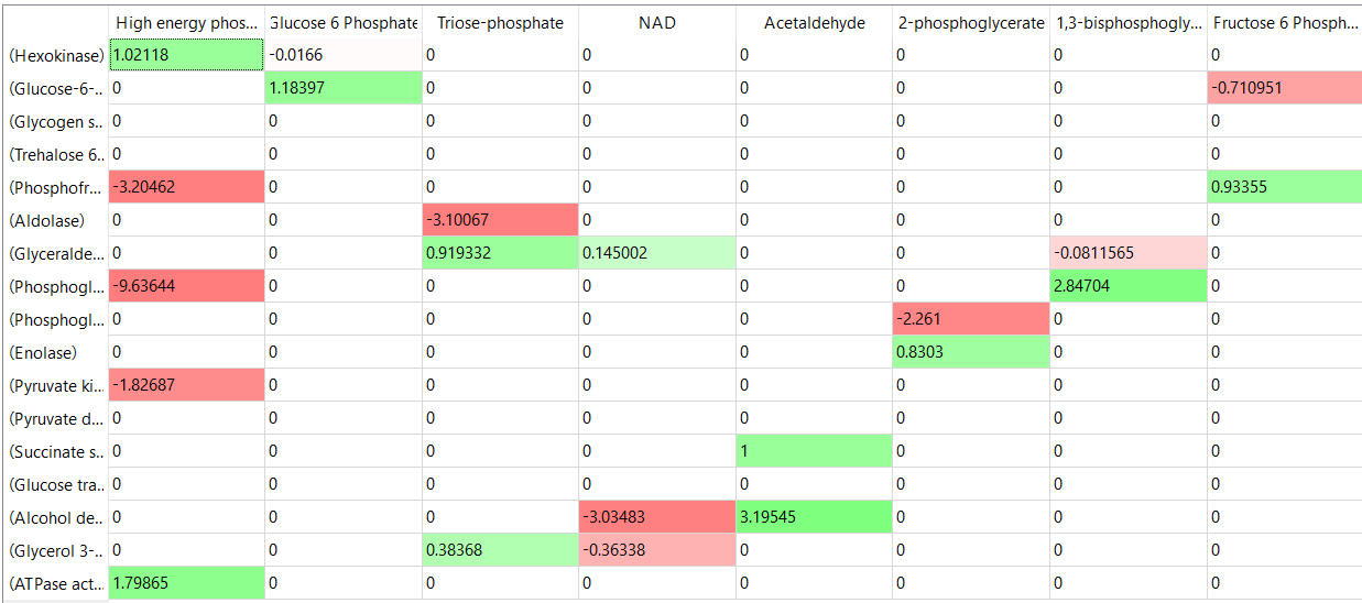 elastcities_glycolysis_1