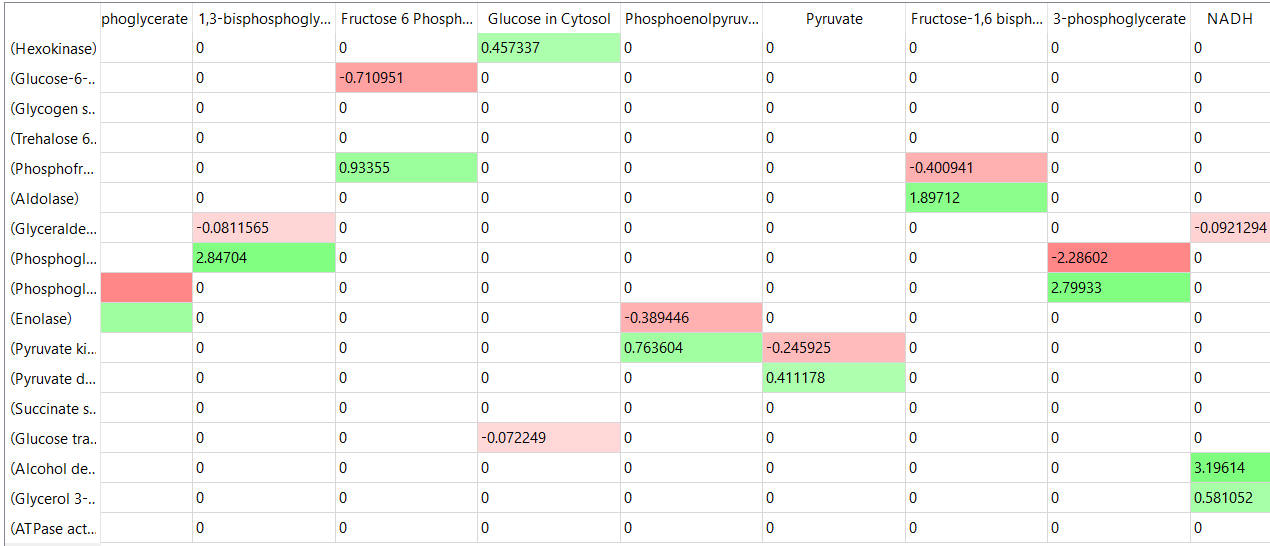 elasticiites_glycolysis-table2