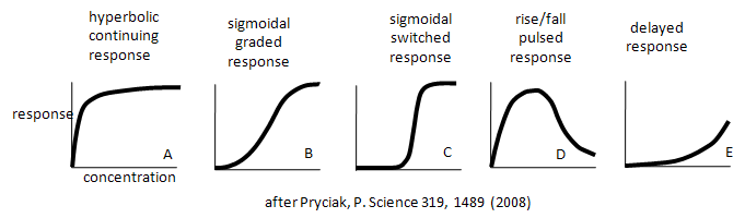 Response Types Genearl